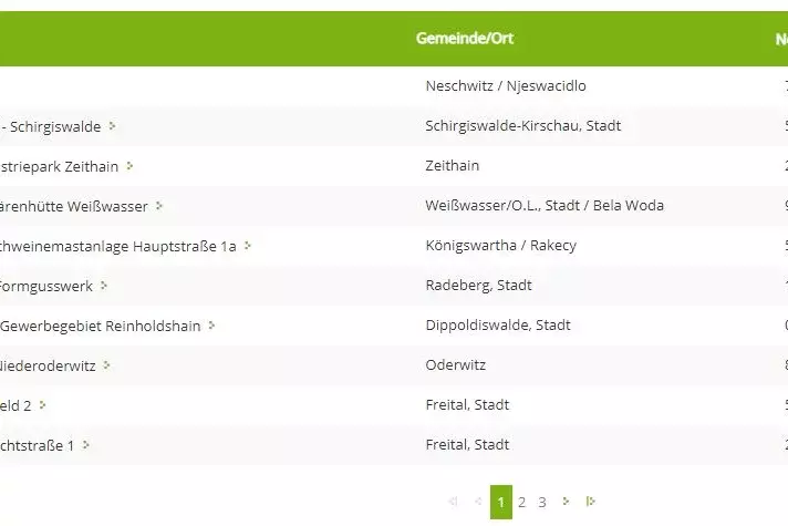 Die Gewerbeflächendatenbank bietet eine Recherche nach verfügbaren Flächen und Immobilien in Sachsen an (Screenshot).