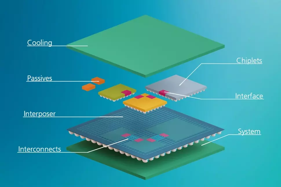 Chiplets ermöglichen die Einbindung verschiedener Funktionseinheiten auch in unterschiedlichen Technologien auf einem Substrat oder in einem 3D-Aufbau. (Quelle: © Fraunhofer IIS / EAS, Dresden)